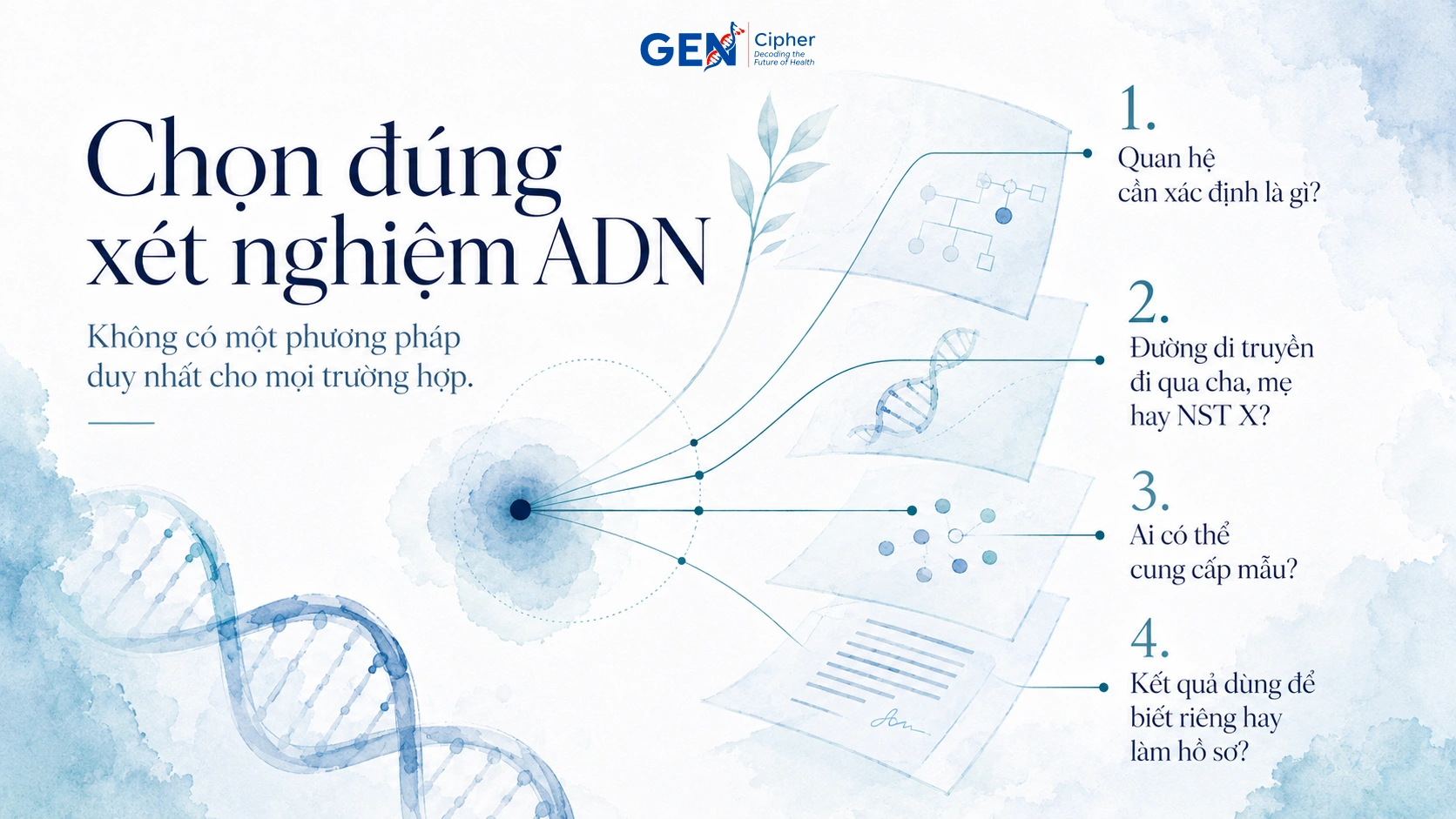 Các tiêu chí chọn đúng loại xét nghiệm ADN