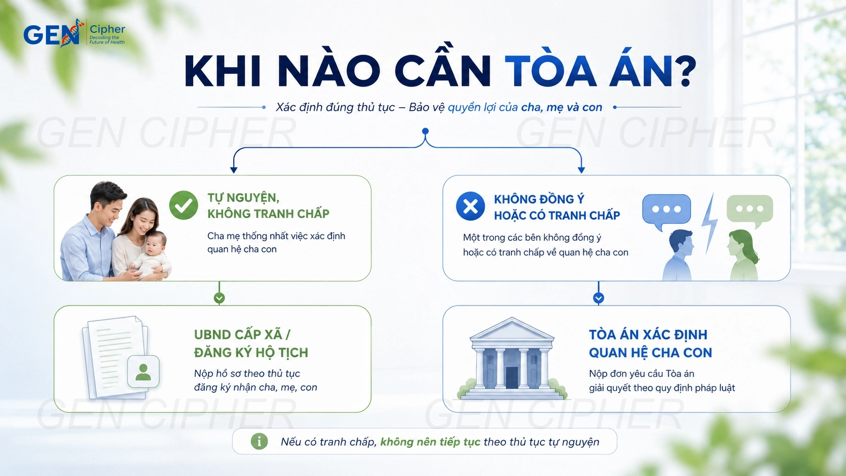 Minh họa cho bố mẹ đăng ký kết hôn sau khi con đã sinh thì làm thế nào?
