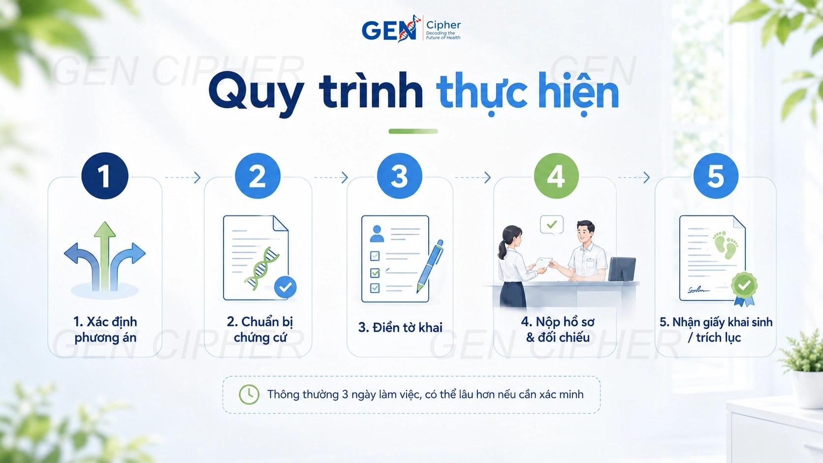 Minh họa cho quy trình đăng ký khai sinh kết hợp nhận cha cho con