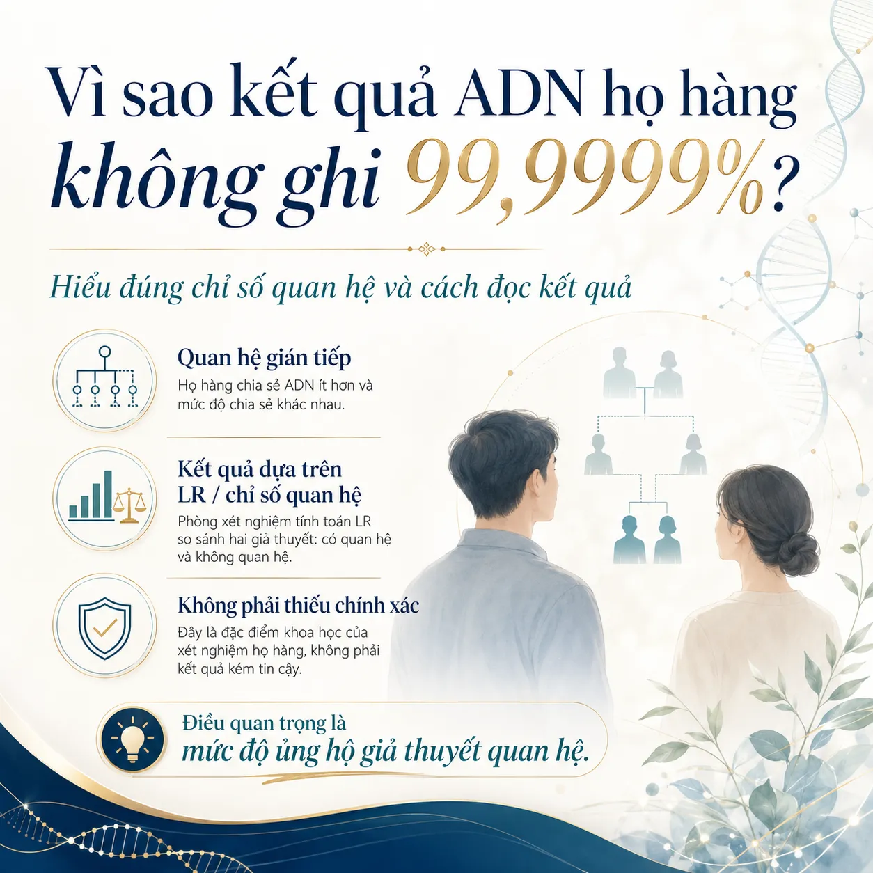 Vì sao kết quả xét nghiệm họ hàng không ghi 99,9999% như cha con?