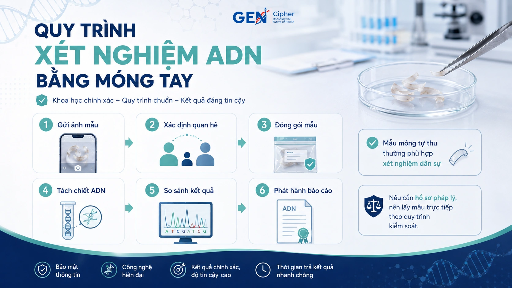 Quy trình xét nghiệm ADN bằng móng tay tại GEN CIPHER