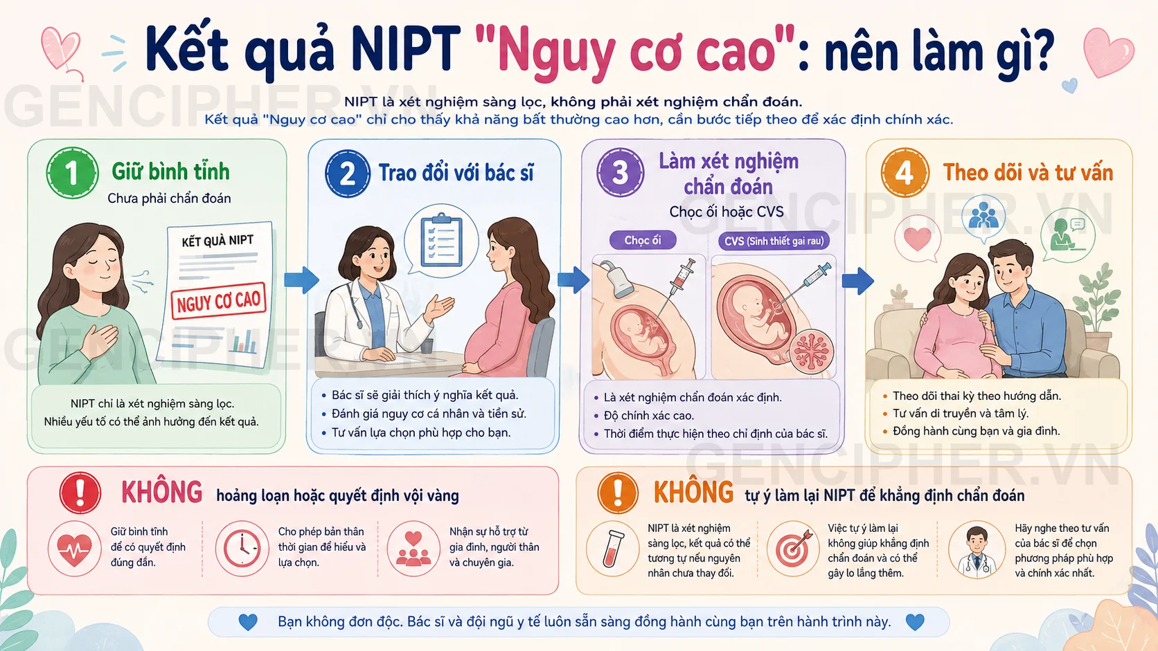 Minh họa 5. Cần làm gì nếu kết quả ghi “Nguy cơ cao”?