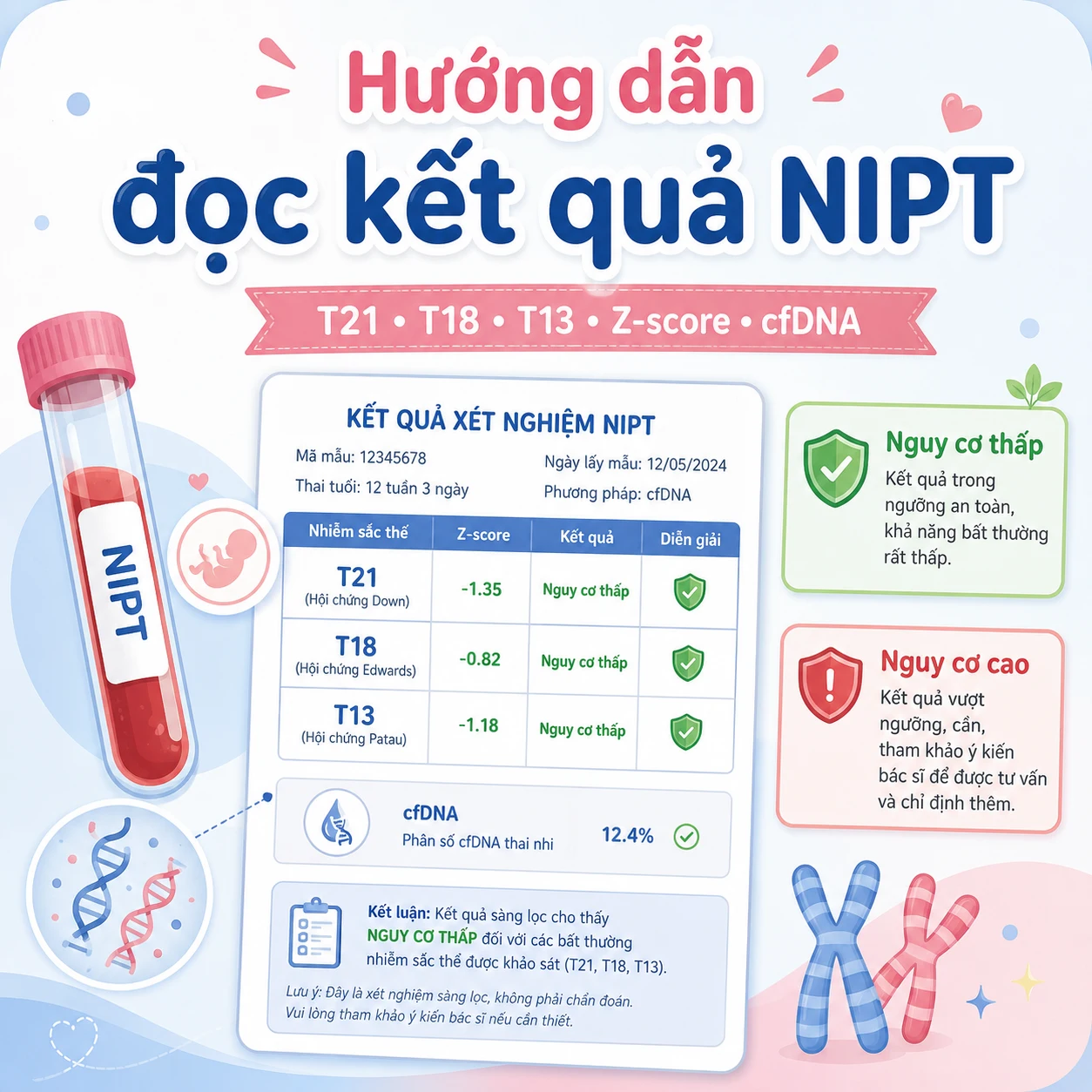 Hướng dẫn đọc kết quả xét nghiệm NIPT