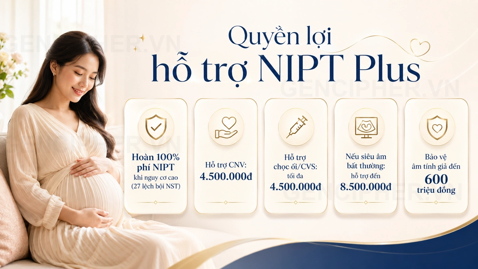 Minh họa Chính sách bảo vệ quyền lợi tối đa tại GEN CIPHER